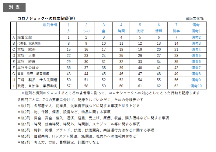 �R���i�V���b�N�ɑΉ�������Ђ̍s���L�^���ޕ\